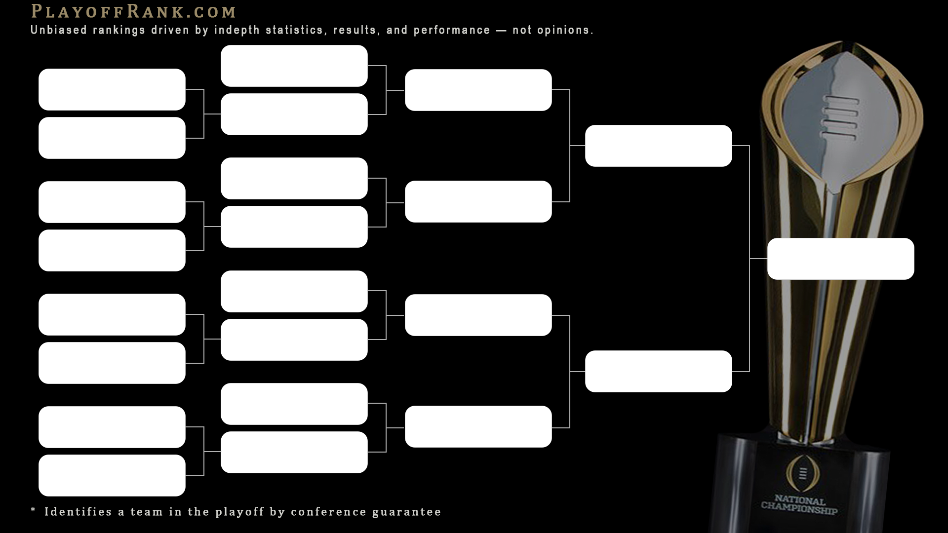 PlayoffRank 12-team bracket